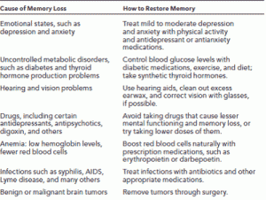 Reversing Memory Loss