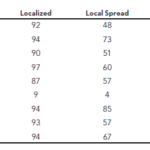 cancer_table1